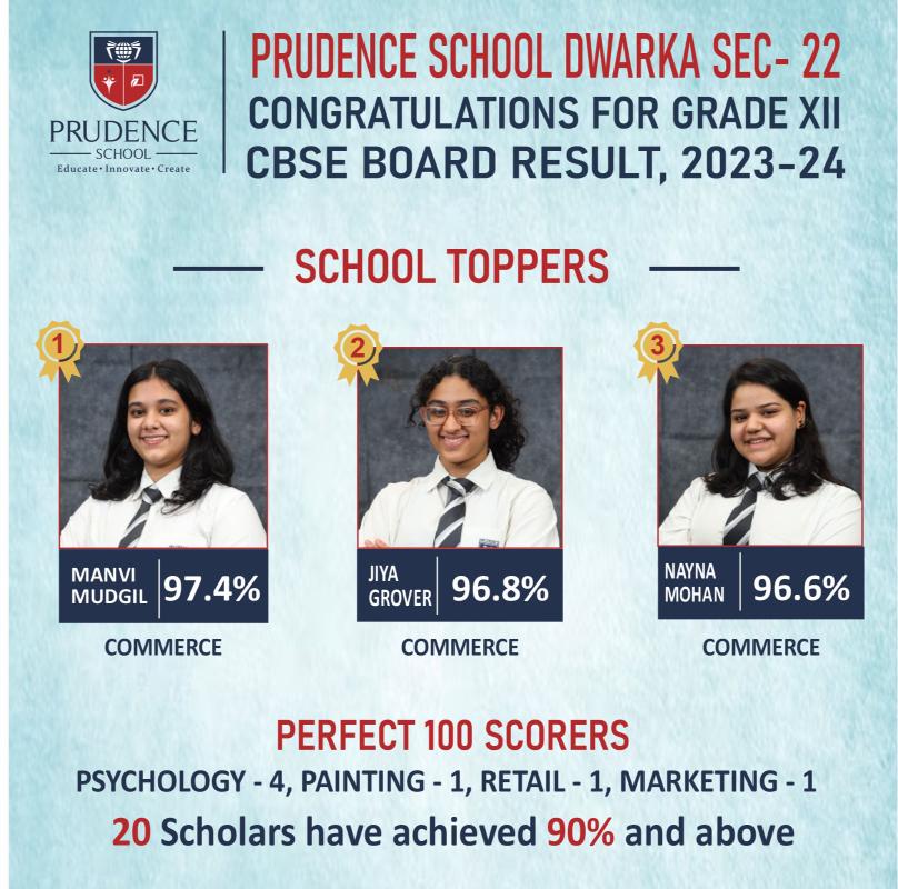 best school in delhi ncr