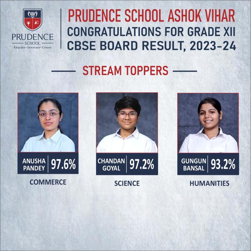 best school in delhi ncr