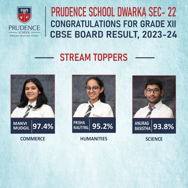 best school in delhi ncr