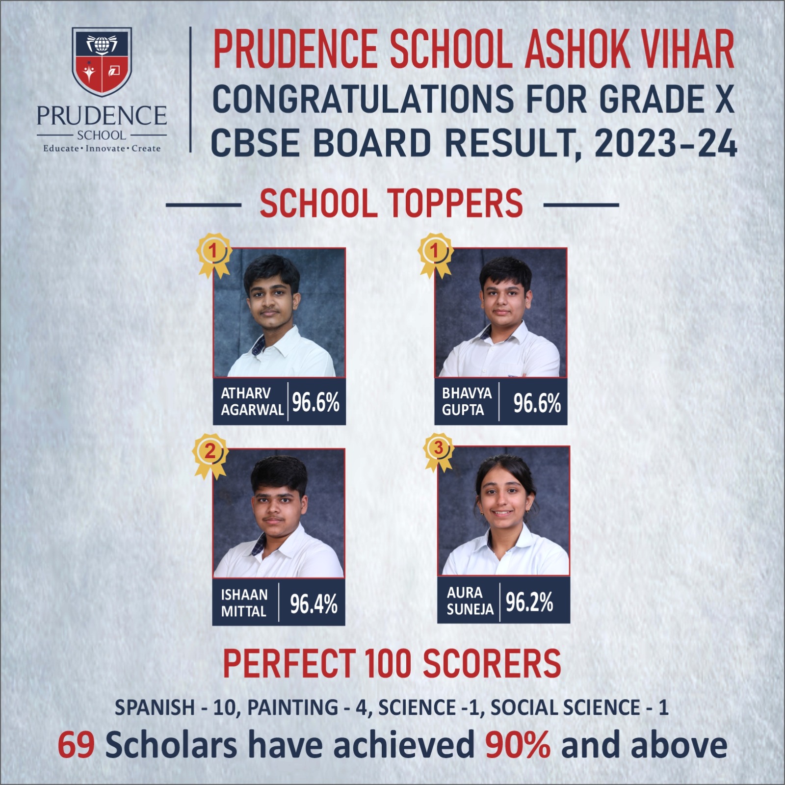 best school in delhi ncr