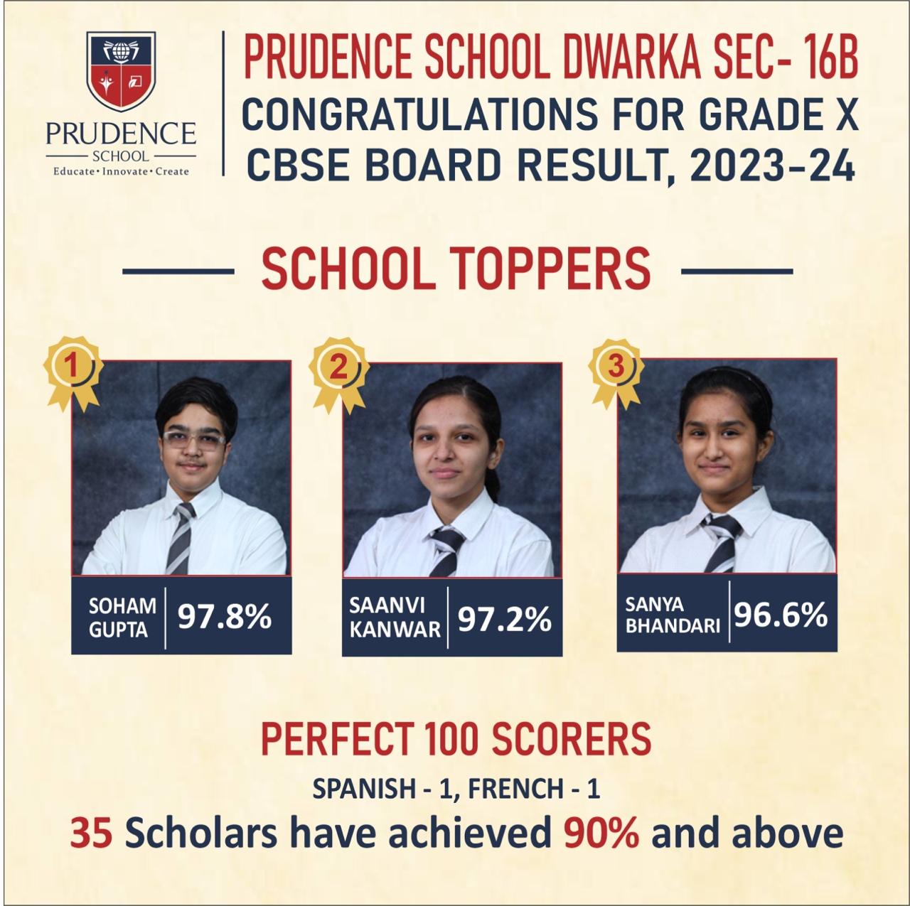 best school in delhi ncr